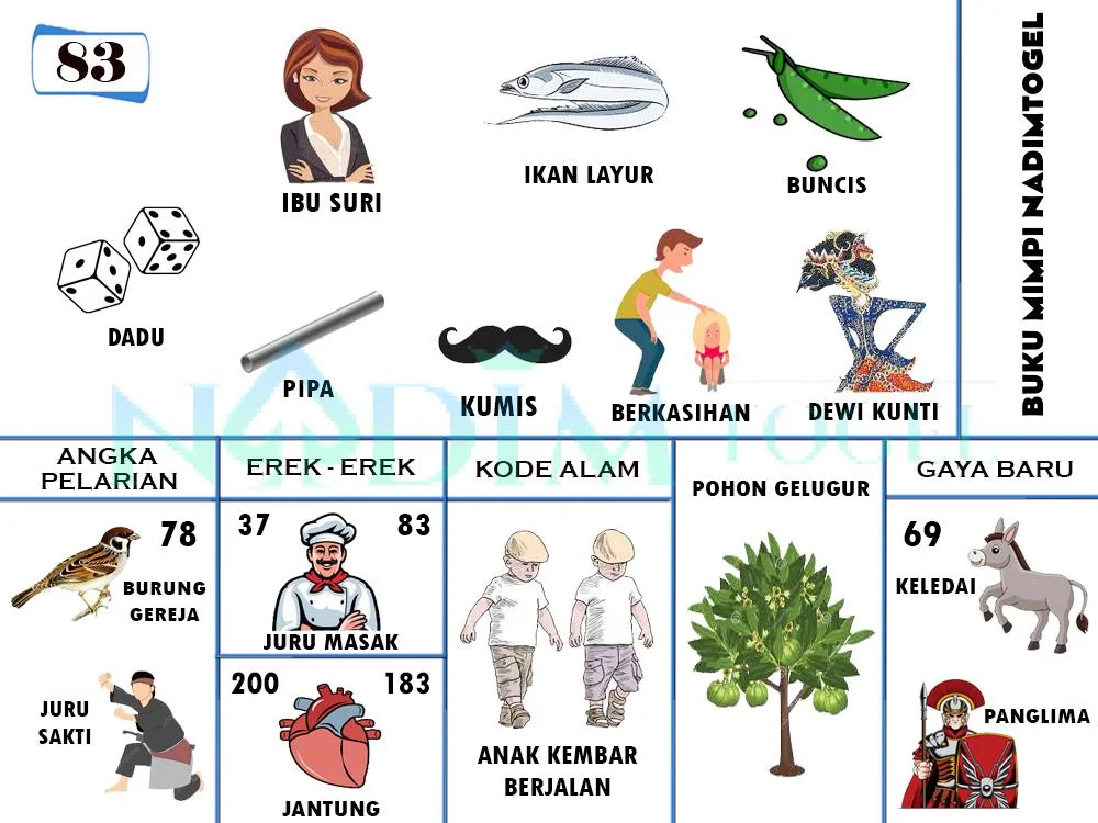 buku mimpi erek erek togel 83